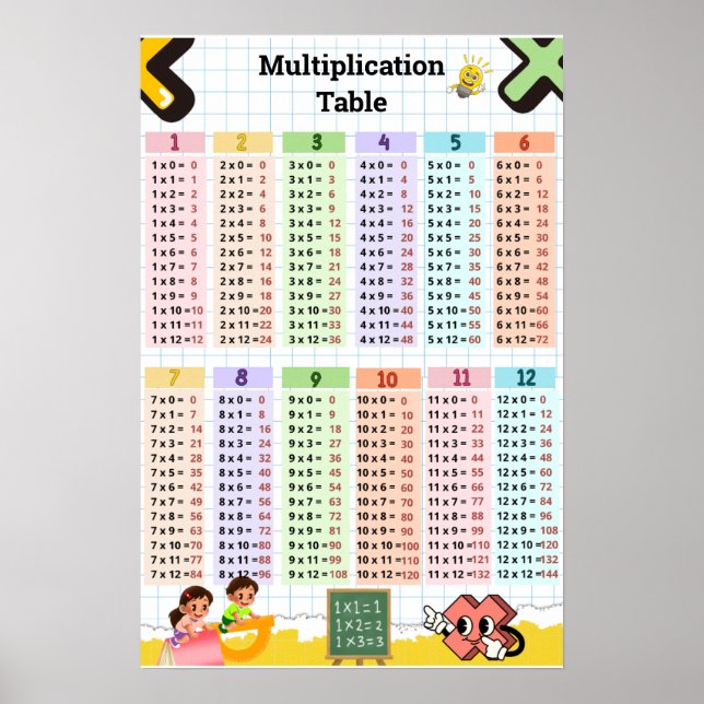 Multiplication Table 1–12 Kids Room & Classroom Le Poster (Front)