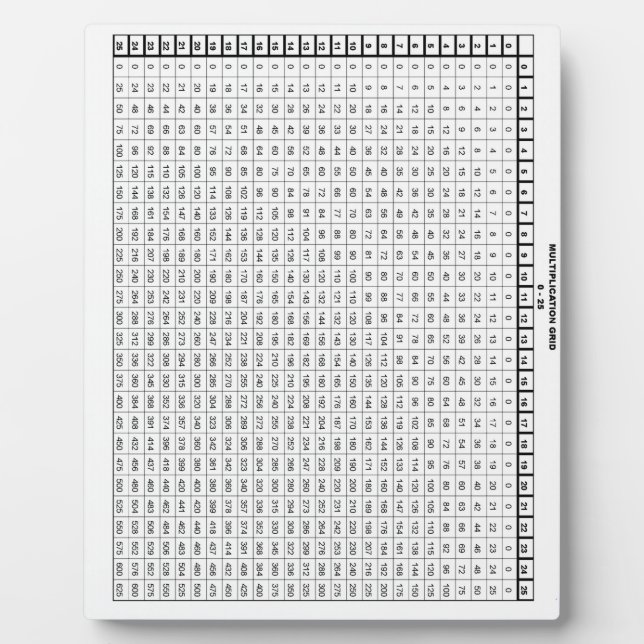 Multiplication Table 25 by 25 Plaque (Front)