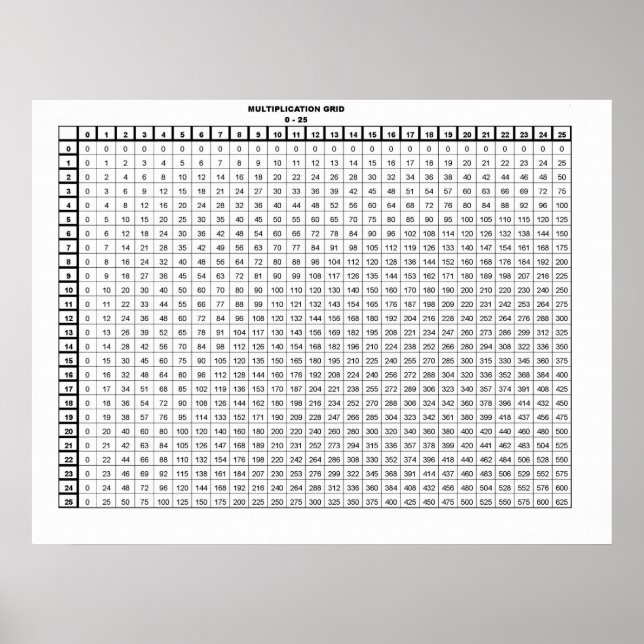 Multiplication Table 30 by 20 inches Poster (Front)