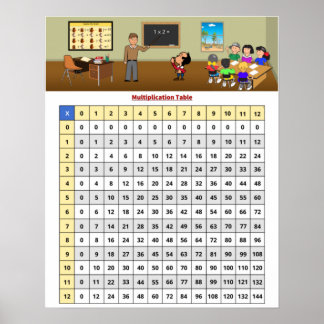 Multiplication Table Chart Poster