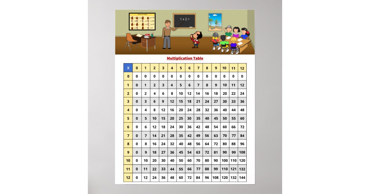 Multiplication Table Chart Poster Zazzle
