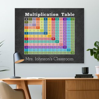multiplication table classroom instant calculator poster