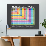 multiplication table classroom instant calculator poster<br><div class="desc">Grey background - A fun chart with bright colours and a modern design. Old school way to multiply.</div>