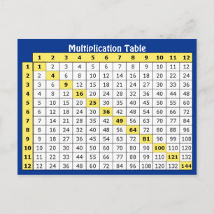 Multiplication Table Collectable Postcard