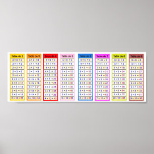 multiplication table coloured poster
