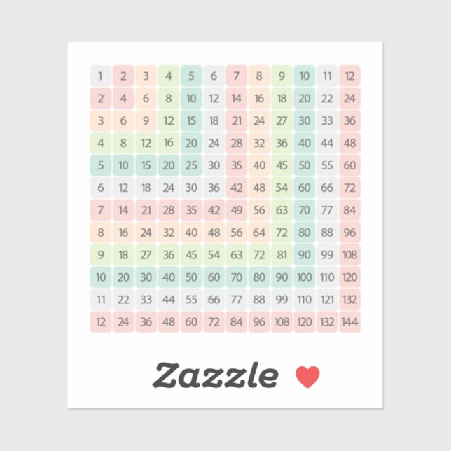 Multiplication Table Colourful Educational Sticker (Sheet)