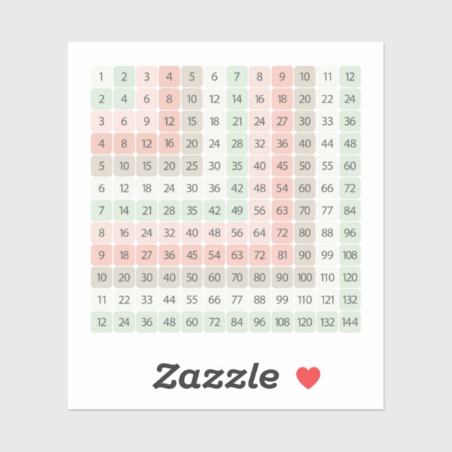 Multiplication Table Colourful Educational Sticker (Sheet)