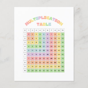 Multiplication Table For Classroom Flyer