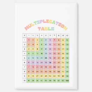 Multiplication Table For Classroom Magnet