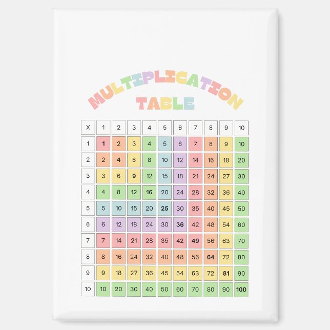 Multiplication Table For Classroom Magnet (Front)