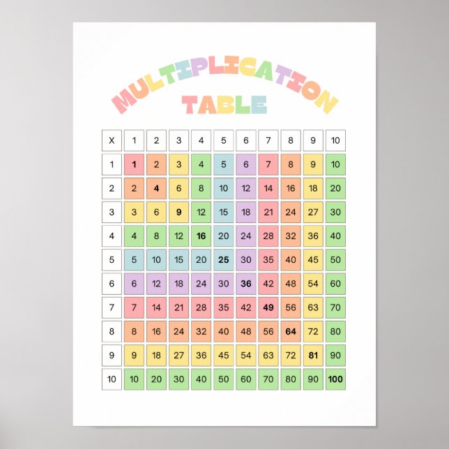Multiplication Table For Classroom Poster (Front)
