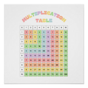 Multiplication Table For Classroom Poster