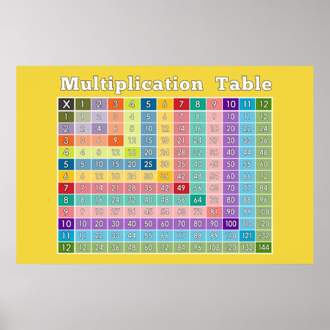 Multiplication Table for Teachers and Math Geeks Poster (Front)