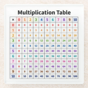 Multiplication Table Glass Coaster