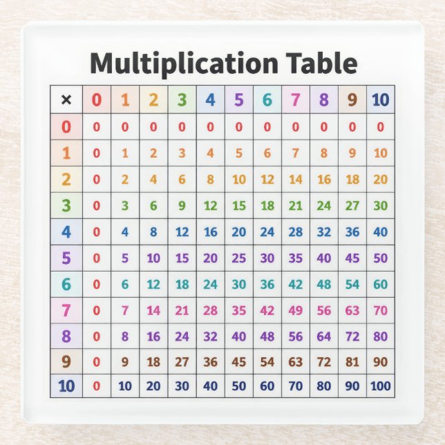 Multiplication Table Glass Coaster (Front)