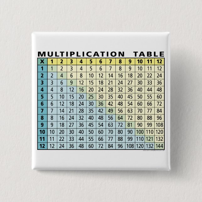 Multiplication Table (Instant Calculator!) 15 Cm Square Badge (Front)