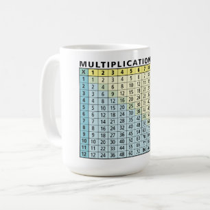 Multiplication Table - Instant Calculator Coffee Mug