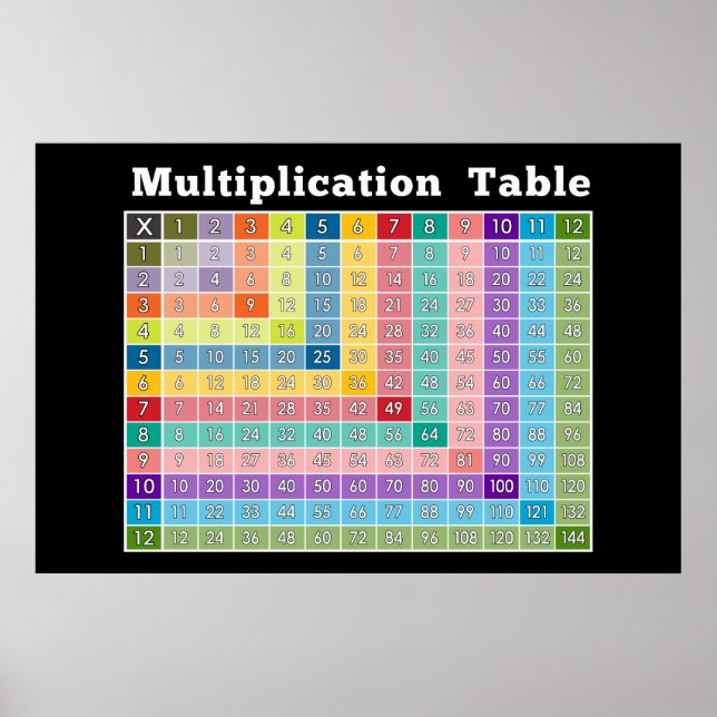 multiplication table... instant calculator! poster (Front)