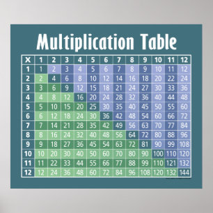 multiplication table... instant calculator! poster