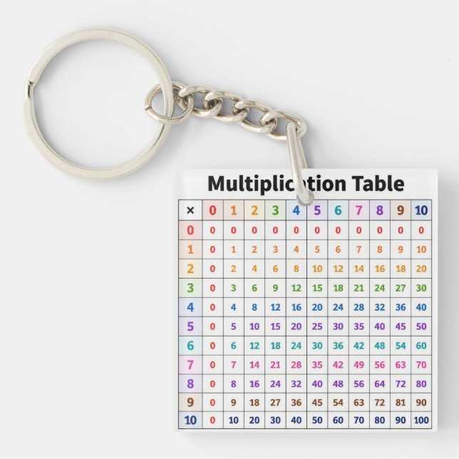 Multiplication Table Key Ring (Front)
