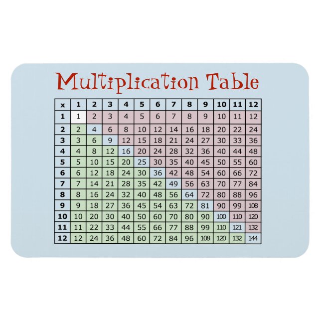 Multiplication Table Magnet (Horizontal)