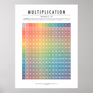 Multiplication Table, Numbers 1–15 Poster