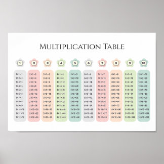Multiplication Table Pastel Flowers Educational Poster