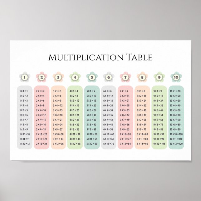 Multiplication Table Pastel Flowers Educational Poster (Front)