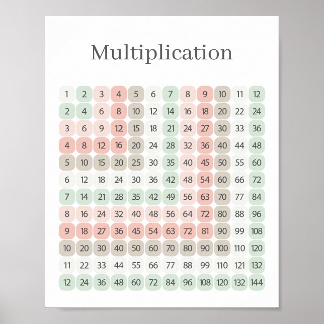 Multiplication Table Pink and Green Educational Poster (Front)