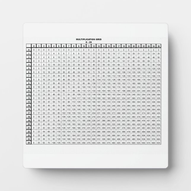 Multiplication Table    Plaque (Front)