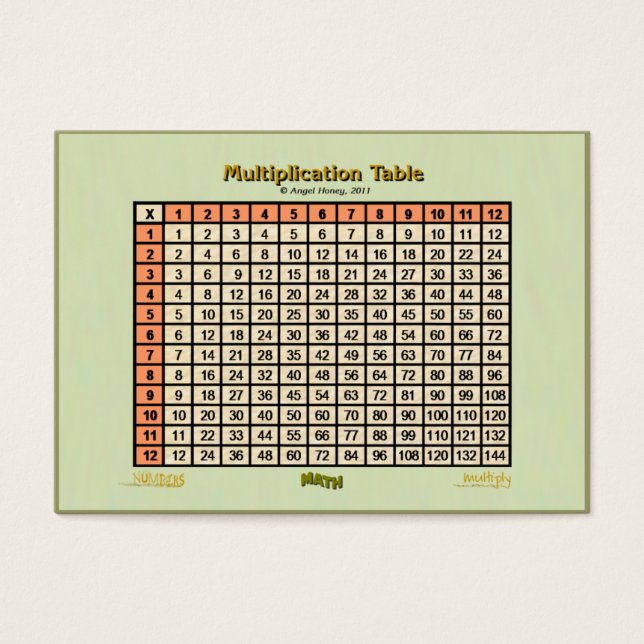 Multiplication Table-pocket card (CBC) orange (Front)