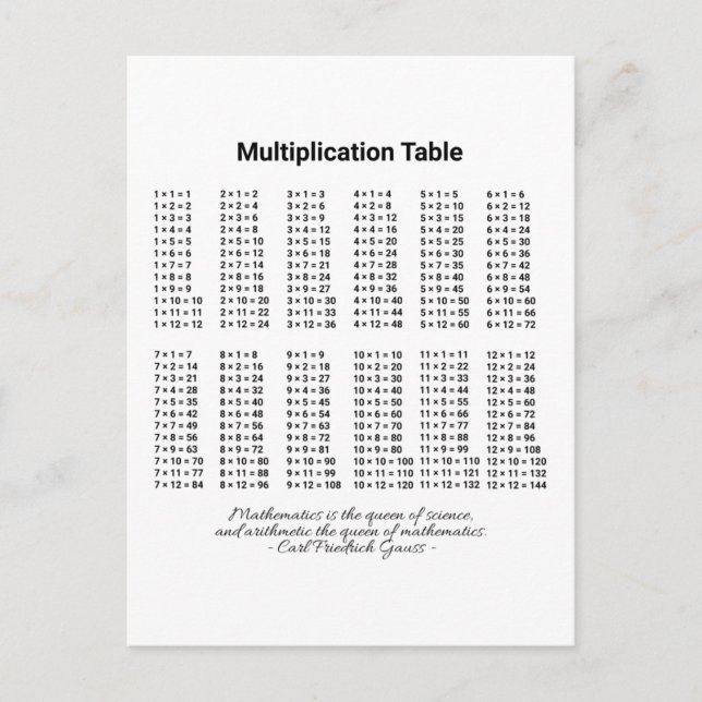 Multiplication Table Postcard (Front)