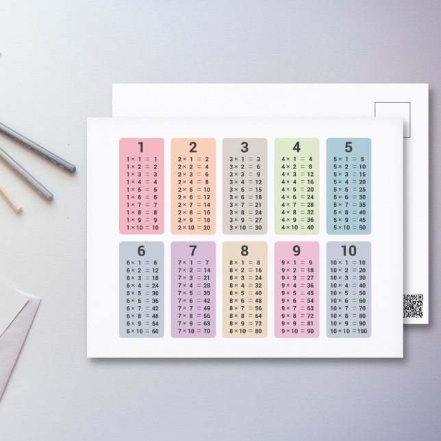 Multiplication Table Postcard (Multiplication Table Postcard)