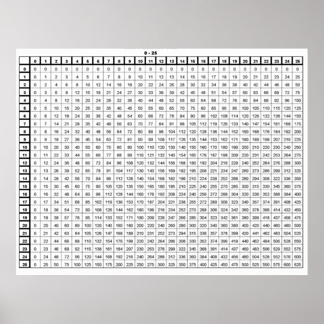 Multiplication Table Poster (Front)