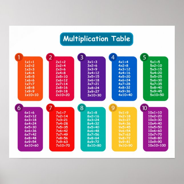 Multiplication Table Poster (Front)