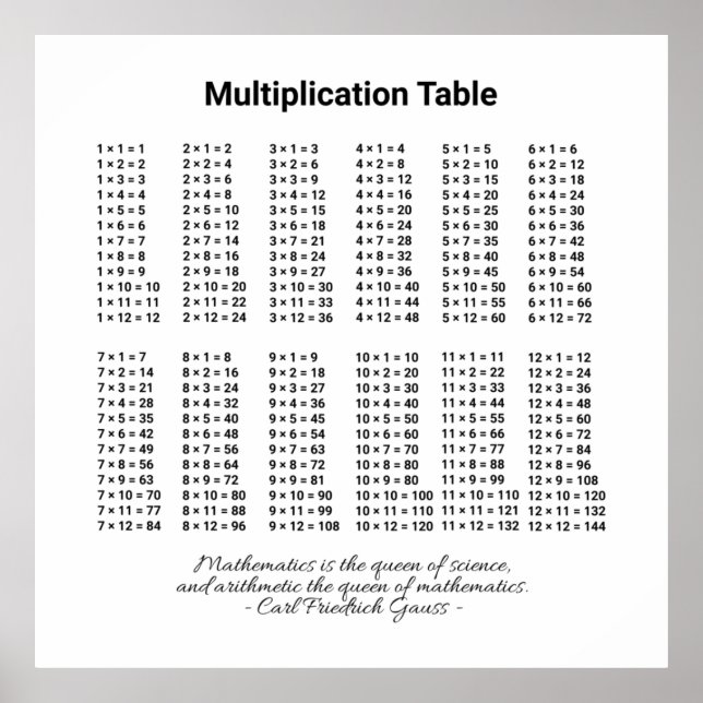 Multiplication Table Poster (Front)