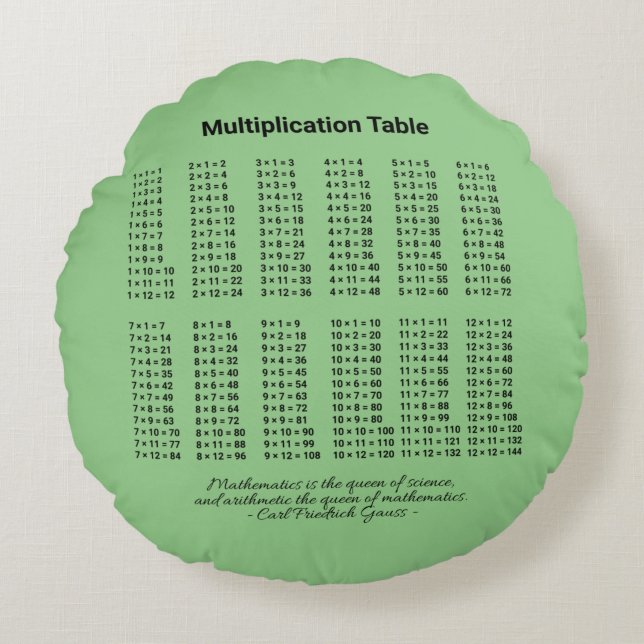 Multiplication Table Round Cushion (Front)