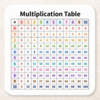 Multiplication Table