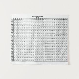 Multiplication Table Tapestry
