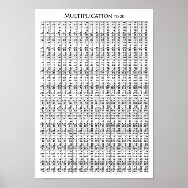 Multiplication Table to 20 - Poster (Front)