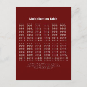 Multiplication Table White Text On Dark Postcard