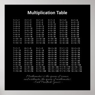 Multiplication Table White Text On Dark Poster