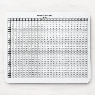 Multiplication Tables 25 by 25 Mouse Pad