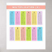 Multiplication Tables Learning