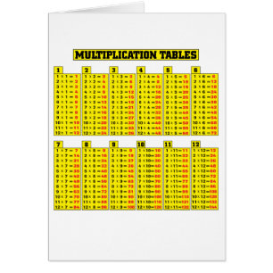 Multiplication tables - math