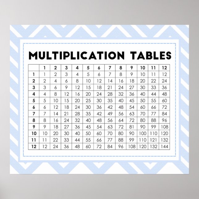 Multiplication Tables Poster (Front)