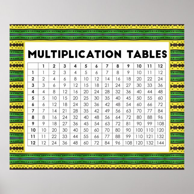Multiplication Tables Poster (Front)
