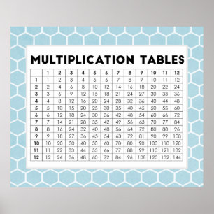 Multiplication Tables Poster