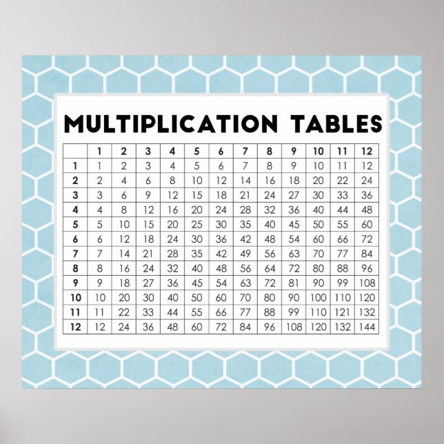 Multiplication Tables Poster (Front)