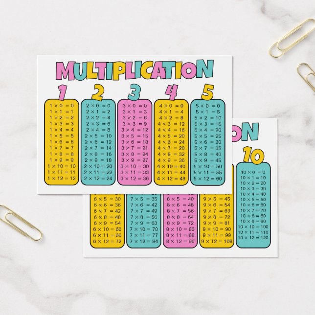 Multiplication Tables Practice Cards (Office)